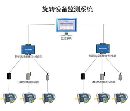 ZWMSA-25 機(jī)電旋轉(zhuǎn)設(shè)備無(wú)線(xiàn)智能監(jiān)測(cè)裝置 / 無(wú)線(xiàn)電機(jī)溫振傳感器