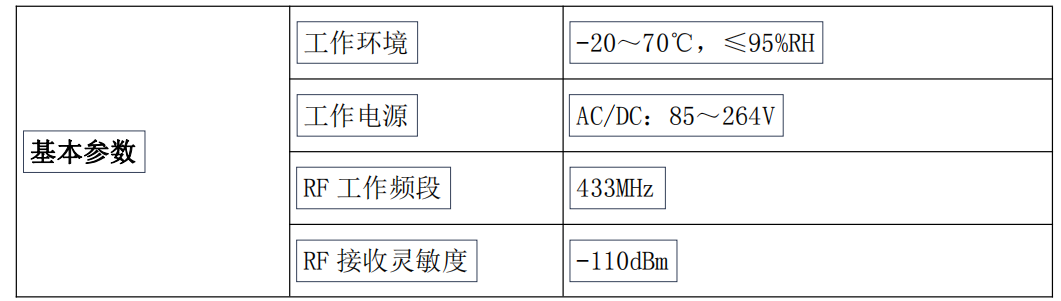 ZWMTA-V2 型數(shù)據(jù)接收終端(圖8)