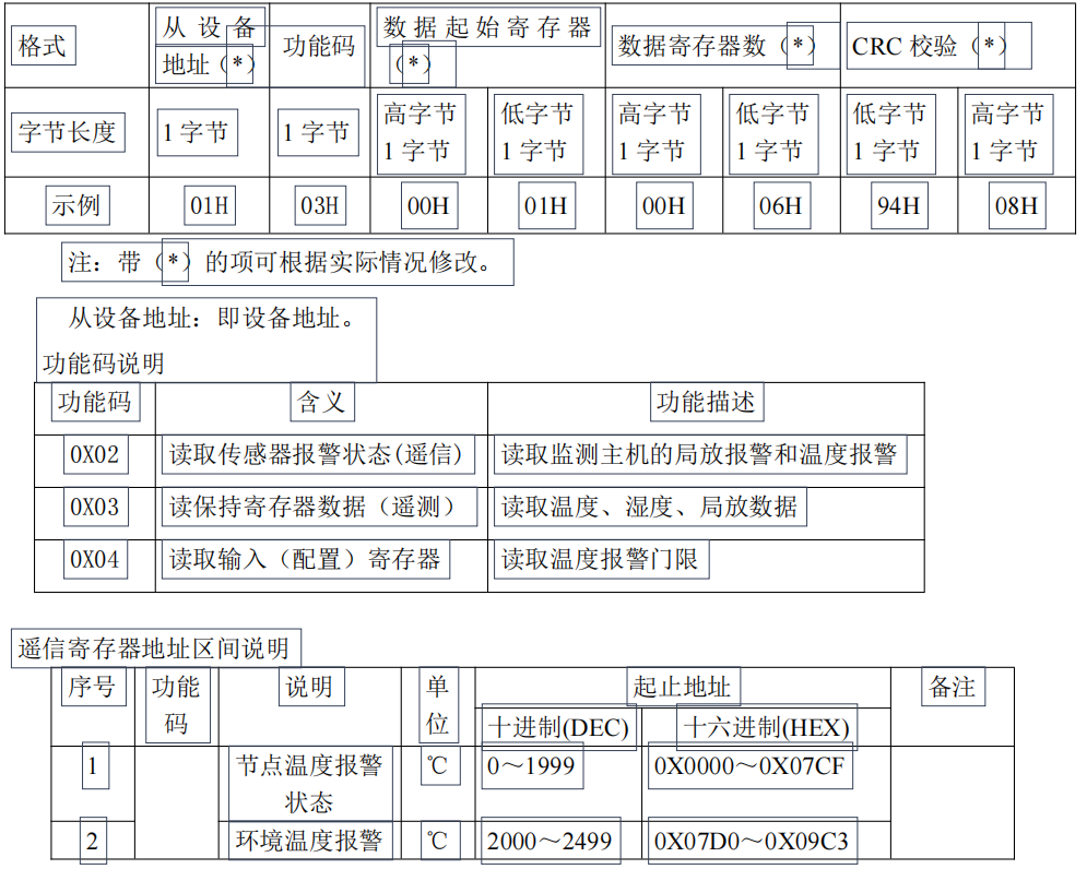 ZWMTA-V2 型數(shù)據(jù)接收終端(圖46)