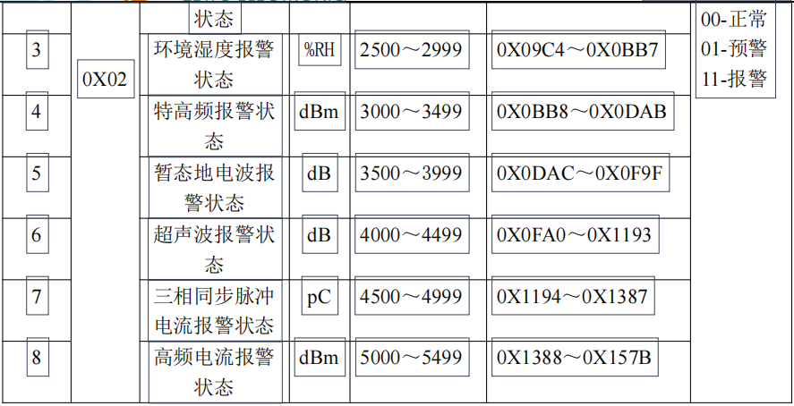 ZWMTA-V2 型數(shù)據(jù)接收終端(圖47)