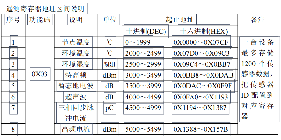 ZWMTA-V2 型數(shù)據(jù)接收終端(圖48)