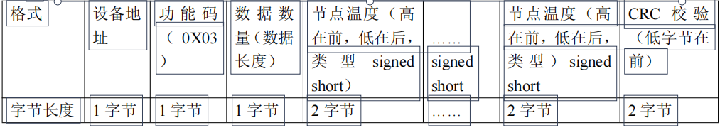 ZWMTA-V2 型數(shù)據(jù)接收終端(圖51)