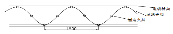 分布式光纖線(xiàn)型在線(xiàn)測(cè)溫-技術(shù)方案(圖4)