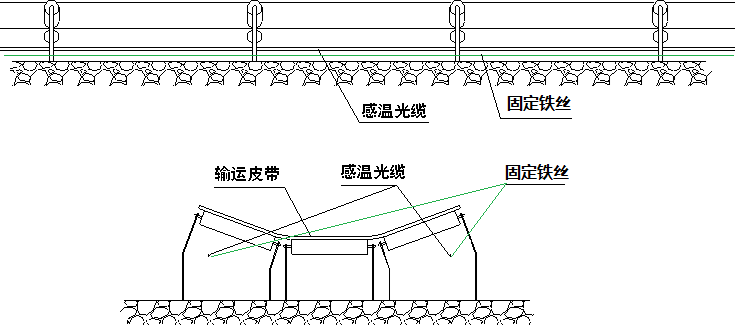 分布式光纖線(xiàn)型在線(xiàn)測(cè)溫-技術(shù)方案(圖7)