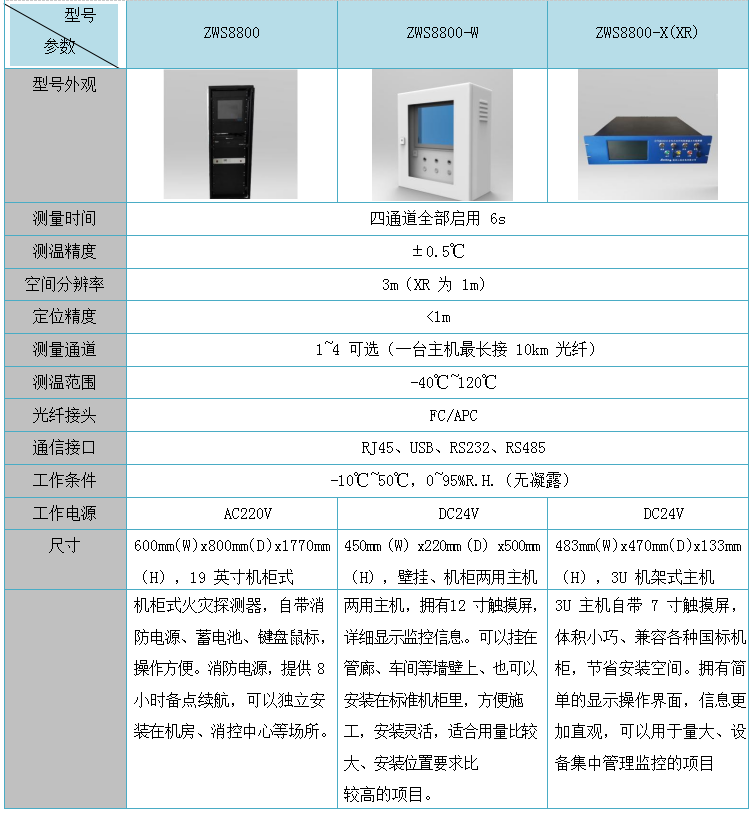 分布式光纖線(xiàn)型在線(xiàn)測(cè)溫-技術(shù)方案(圖13)