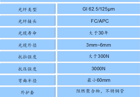 分布式光纖線(xiàn)型在線(xiàn)測(cè)溫-技術(shù)方案(圖18)