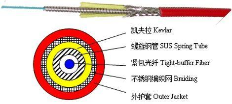 分布式光纖線(xiàn)型在線(xiàn)測(cè)溫-技術(shù)方案(圖17)