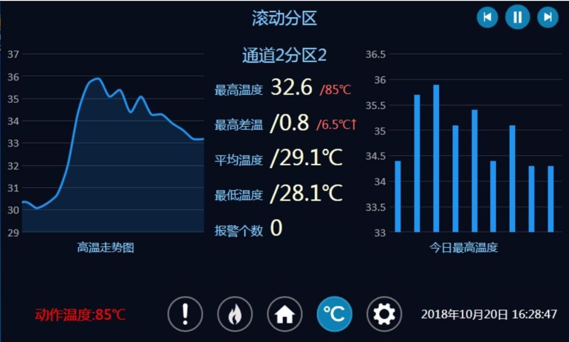 分布式光纖線(xiàn)型在線(xiàn)測(cè)溫-技術(shù)方案(圖22)