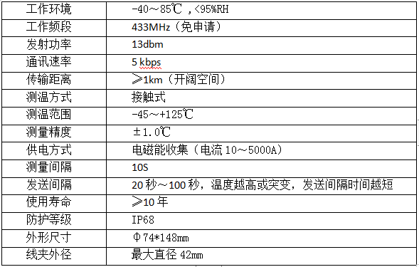 輸電線路智能溫度在線監(jiān)測(cè)系統(tǒng)(圖3)