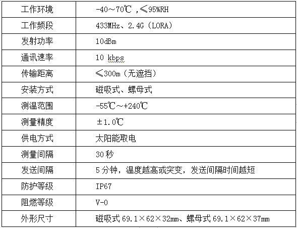 輸電線路智能溫度在線監(jiān)測(cè)系統(tǒng)(圖6)