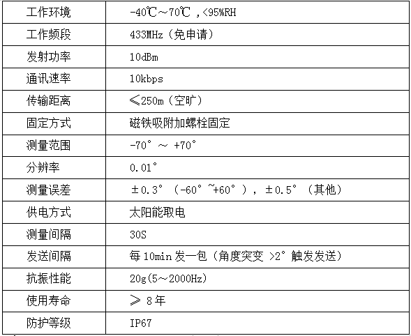 輸電線路智能溫度在線監(jiān)測(cè)系統(tǒng)(圖11)