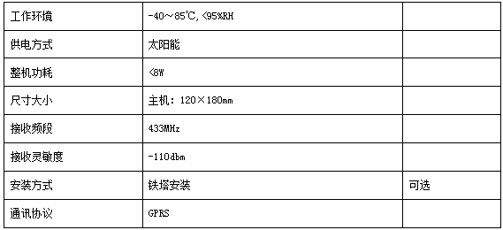 輸電線路智能溫度在線監(jiān)測(cè)系統(tǒng)(圖15)