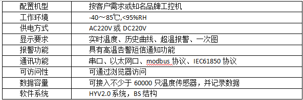 輸電線路智能溫度在線監(jiān)測(cè)系統(tǒng)(圖18)