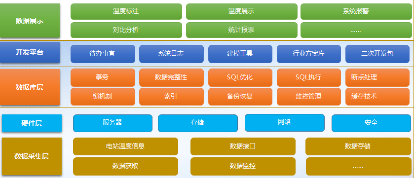 輸電線路智能溫度在線監(jiān)測(cè)系統(tǒng)(圖25)