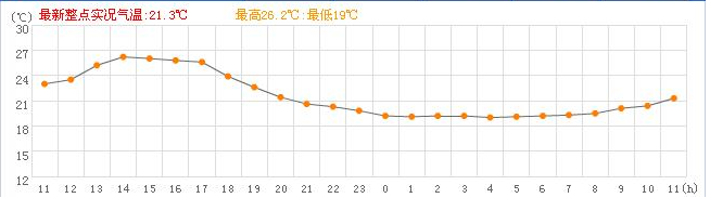 輸電線路智能溫度在線監(jiān)測(cè)系統(tǒng)(圖27)