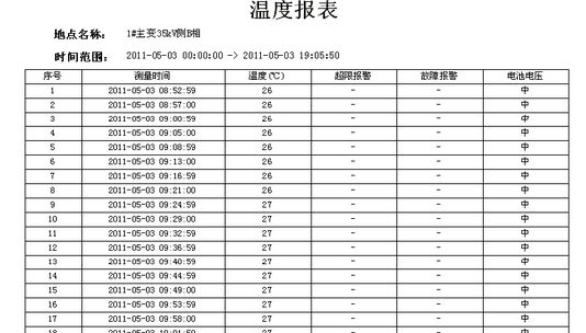 輸電線路智能溫度在線監(jiān)測(cè)系統(tǒng)(圖29)