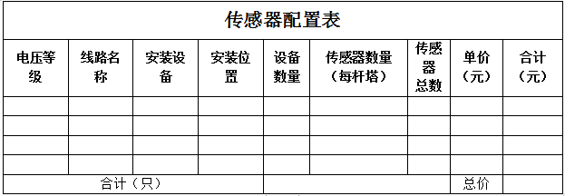 輸電線路智能溫度在線監(jiān)測(cè)系統(tǒng)(圖42)