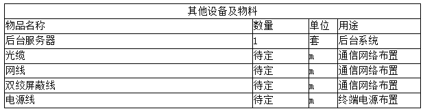 輸電線路智能溫度在線監(jiān)測(cè)系統(tǒng)(圖44)