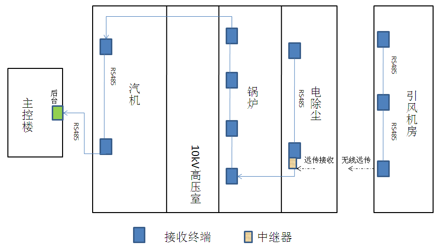 生產(chǎn)設備無線測溫方案(圖13)