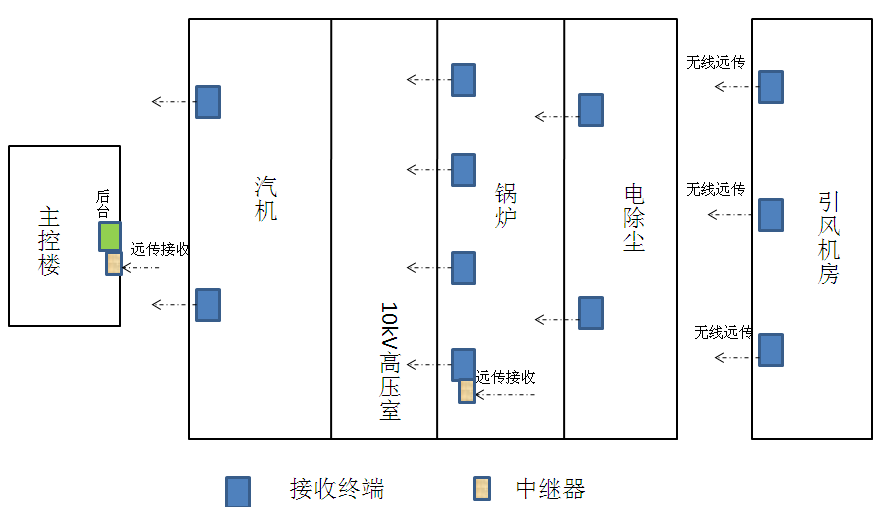 生產(chǎn)設備無線測溫方案(圖14)