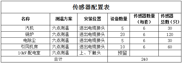 生產(chǎn)設備無線測溫方案(圖15)