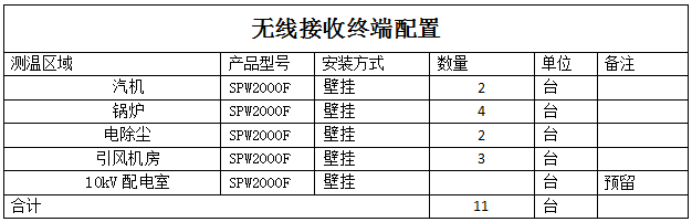 生產(chǎn)設備無線測溫方案(圖16)