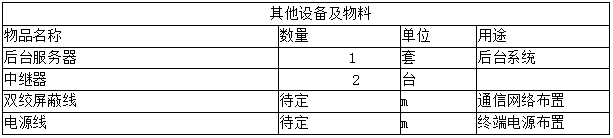 生產(chǎn)設備無線測溫方案(圖17)