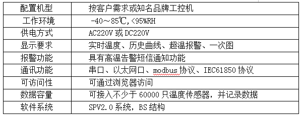 電纜溝溫度監(jiān)測技術(shù)方案(圖6)