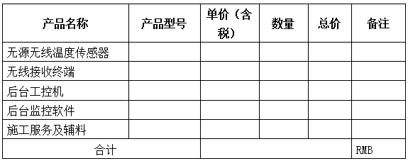 電纜溝溫度監(jiān)測技術(shù)方案(圖26)