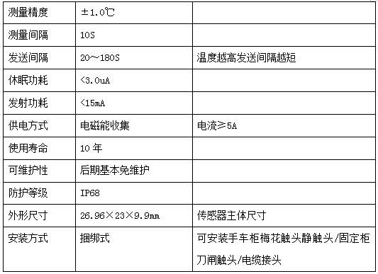 配電室開關(guān)柜無源無線溫度監(jiān)測(cè)方案(圖3)