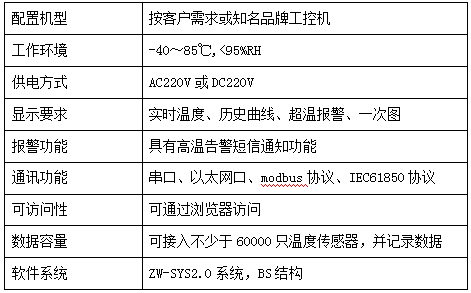 配電室開關(guān)柜無源無線溫度監(jiān)測(cè)方案(圖26)