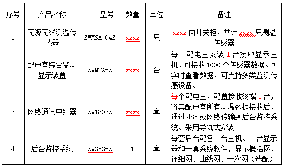 配電室開關(guān)柜無源無線溫度監(jiān)測(cè)方案(圖40)