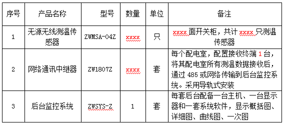 配電室開關(guān)柜無源無線溫度監(jiān)測(cè)方案(圖41)