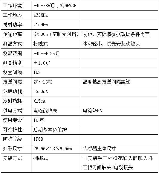 風(fēng)電場箱式變壓器在線監(jiān)測系統(tǒng)方案(圖2)