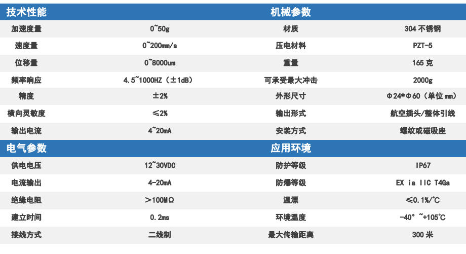 風(fēng)電場箱式變壓器在線監(jiān)測系統(tǒng)方案(圖12)