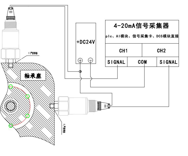 風(fēng)電場箱式變壓器在線監(jiān)測系統(tǒng)方案(圖14)