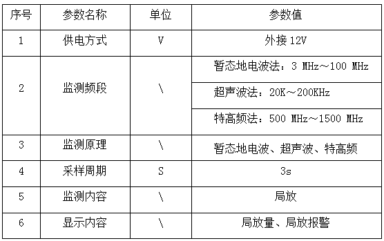 風(fēng)電場箱式變壓器在線監(jiān)測系統(tǒng)方案(圖16)