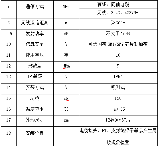 風(fēng)電場箱式變壓器在線監(jiān)測系統(tǒng)方案(圖17)