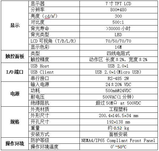 風(fēng)電場箱式變壓器在線監(jiān)測系統(tǒng)方案(圖25)