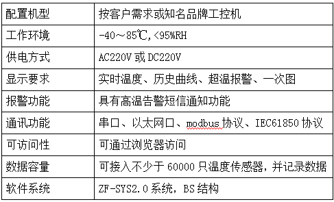 風(fēng)電場箱式變壓器在線監(jiān)測系統(tǒng)方案(圖44)