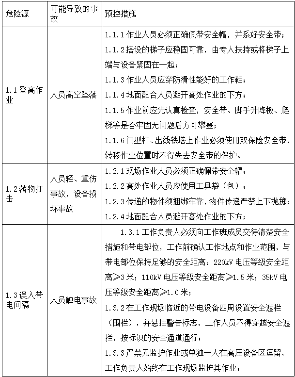 風(fēng)電場箱式變壓器在線監(jiān)測系統(tǒng)方案(圖59)