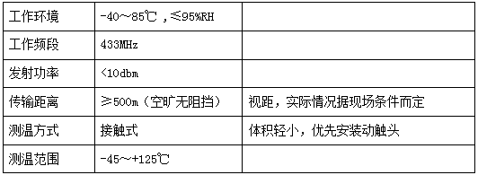 電氣設(shè)備無線測溫及局放監(jiān)測方案(圖2)