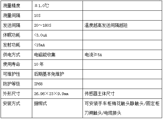 電氣設(shè)備無線測溫及局放監(jiān)測方案(圖3)