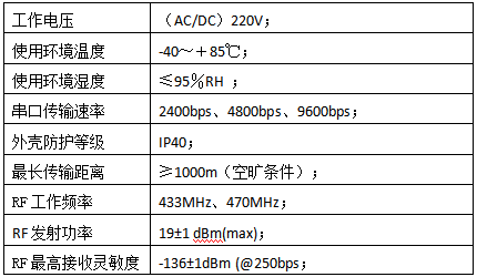 電氣設(shè)備無線測溫及局放監(jiān)測方案(圖10)