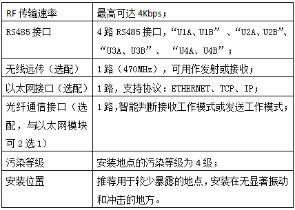 電氣設(shè)備無線測溫及局放監(jiān)測方案(圖11)