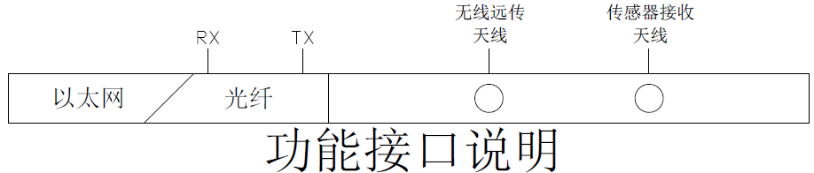 電氣設(shè)備無線測溫及局放監(jiān)測方案(圖16)