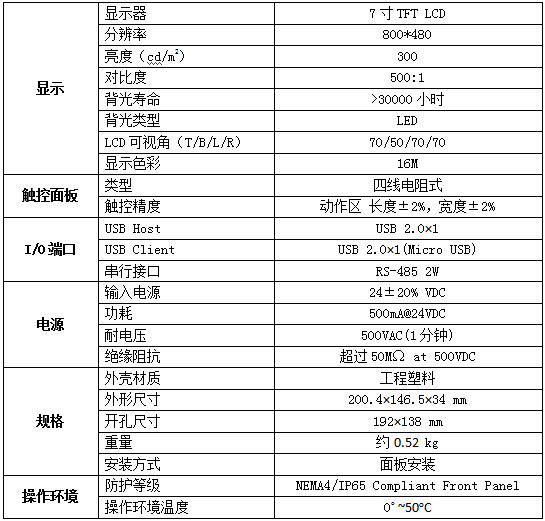 電氣設(shè)備無線測溫及局放監(jiān)測方案(圖17)