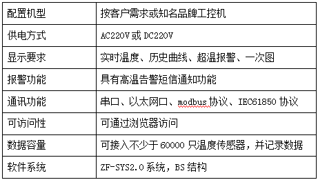 電氣設(shè)備無線測溫及局放監(jiān)測方案(圖38)