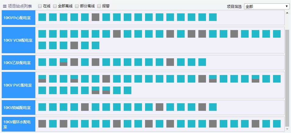 電氣設(shè)備無線測溫及局放監(jiān)測方案(圖40)