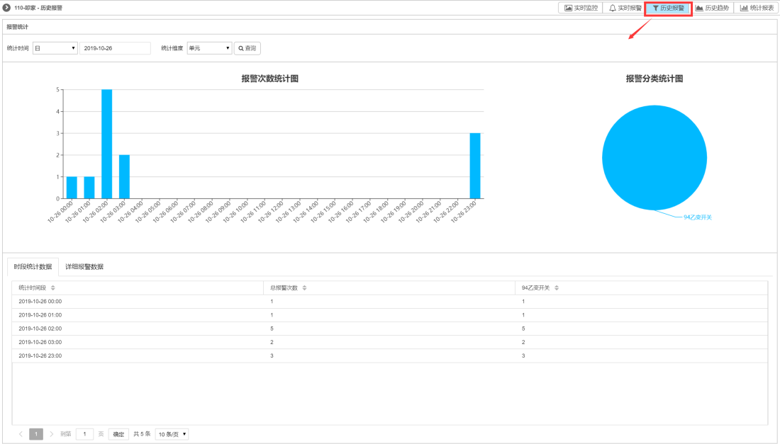 電氣設(shè)備無線測溫及局放監(jiān)測方案(圖49)